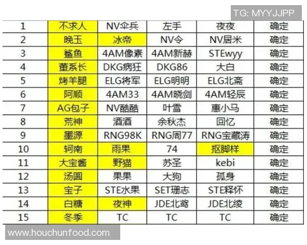 和平精英战术排行榜揭晓V5战队荣登第一名引发热议